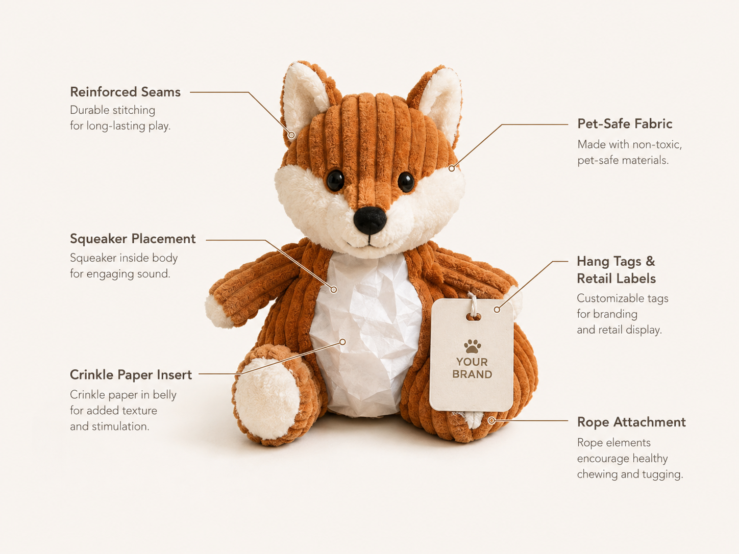 Functional details for plush pet toys including reinforced seams squeaker placement crinkle insert rope attachment pet-safe fabric and retail labels